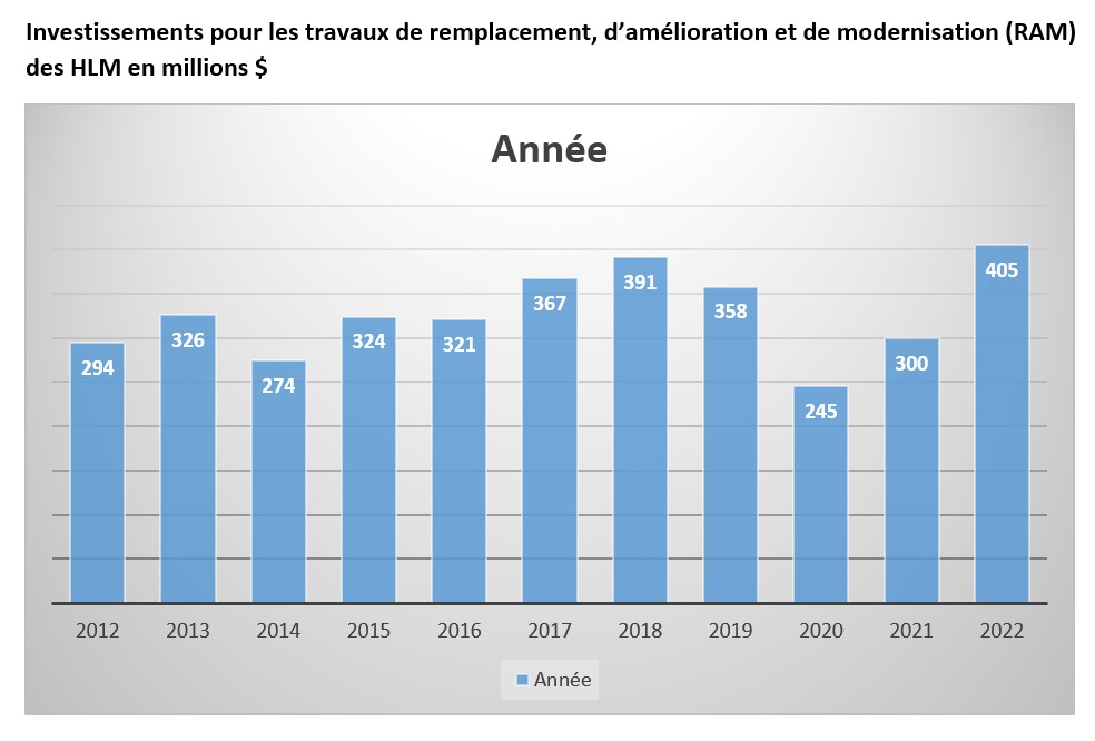 tableau