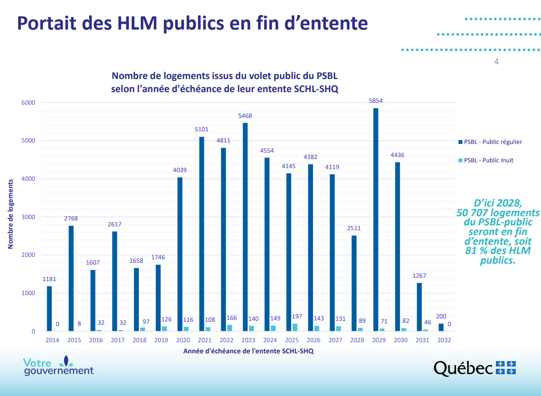 fin entente