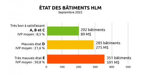 etat bdu parc